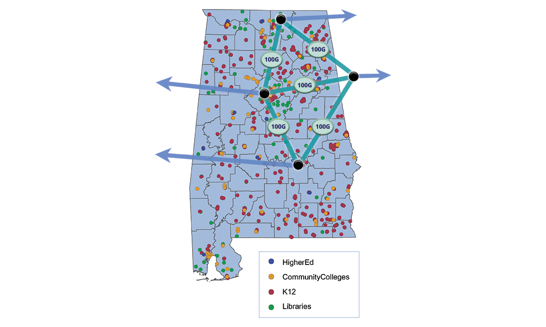 Map of Alabama showing color-coded dots representing ASA network members in all counties including K-12, Higher Ed, Community Colleges, and libraries, overlaid by diagram of 100G Network backbone.